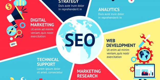Focus on the exclusive rules of SEO if you want to make your website more  dominant into the search engine results for the year 2018 – Digital  Marketing Services